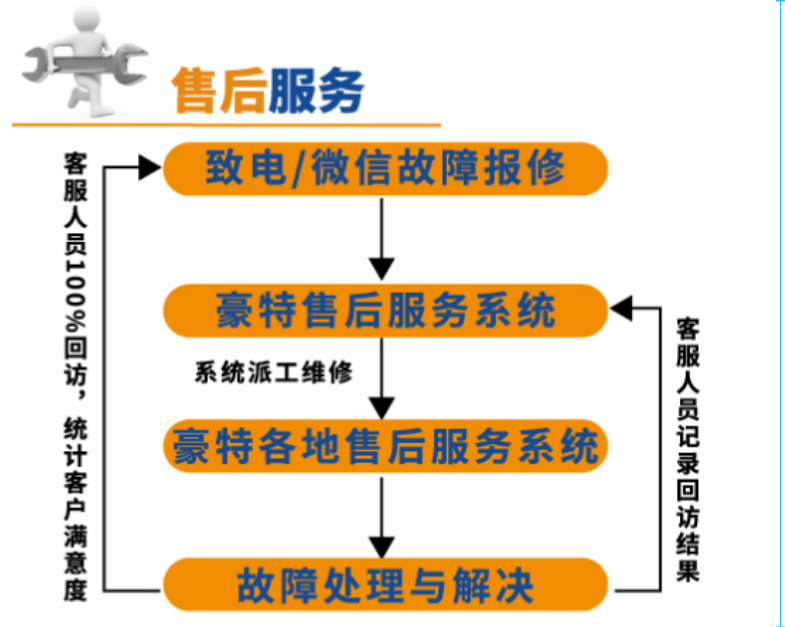 酒店清洁用品