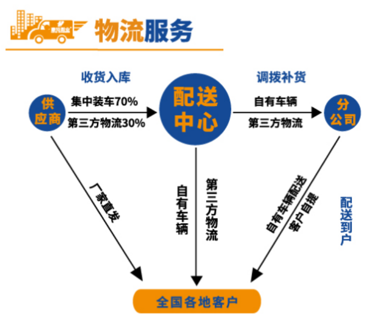 酒店清洁用品